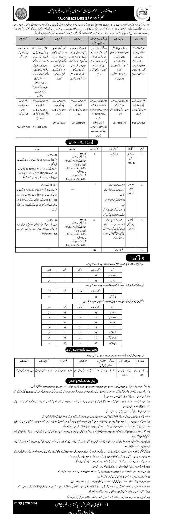 pakistan railway police jobs 2025